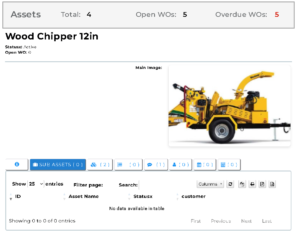 Detailed WorkStraight CMMS dashboard