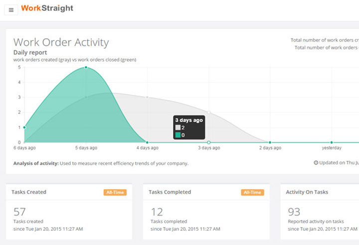 Free web-based work order tool